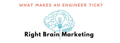 Right Brain Marketing