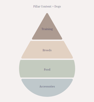 Topic Clusters