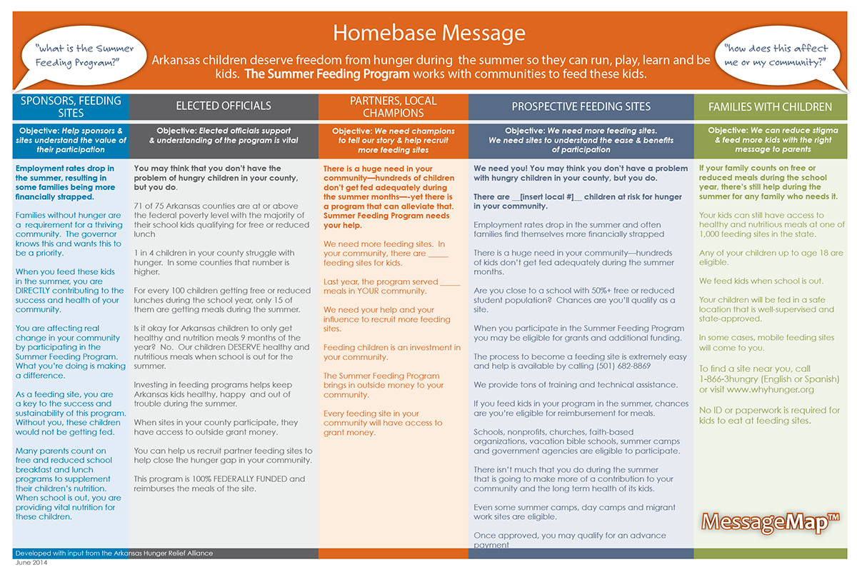 Summer Feeding Program MessageMAP