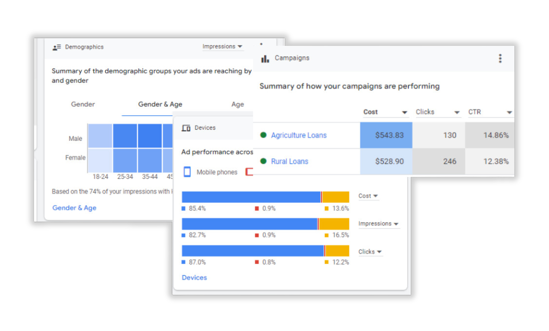 Rural Lending Success Story_ad-metrics
