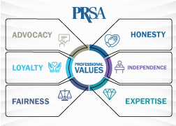 prsa-values-wallet-size prsa-values-wallet-size